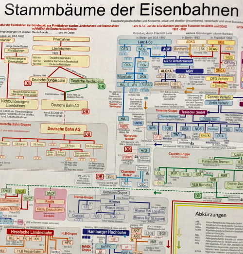 stammbaume