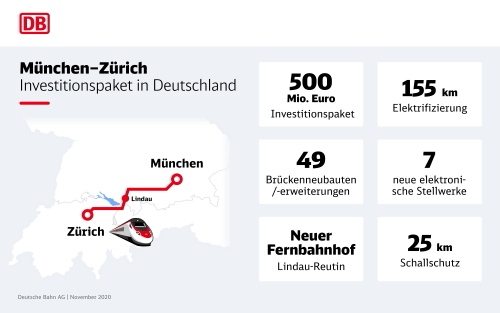 x5Grafik Infrastruktur data