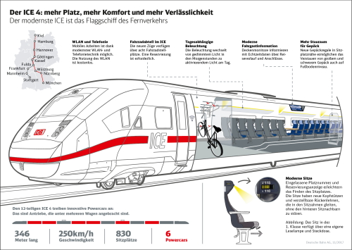 x5Infografik Komfort ICE4 data