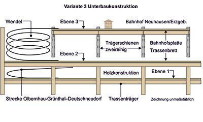 Flöhatal  – Ein Anlagenvorschlag nach Vorbild